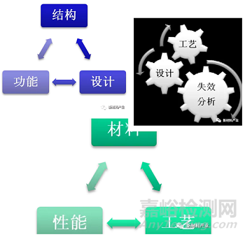 失效分析的特点及其与质量管理的关系