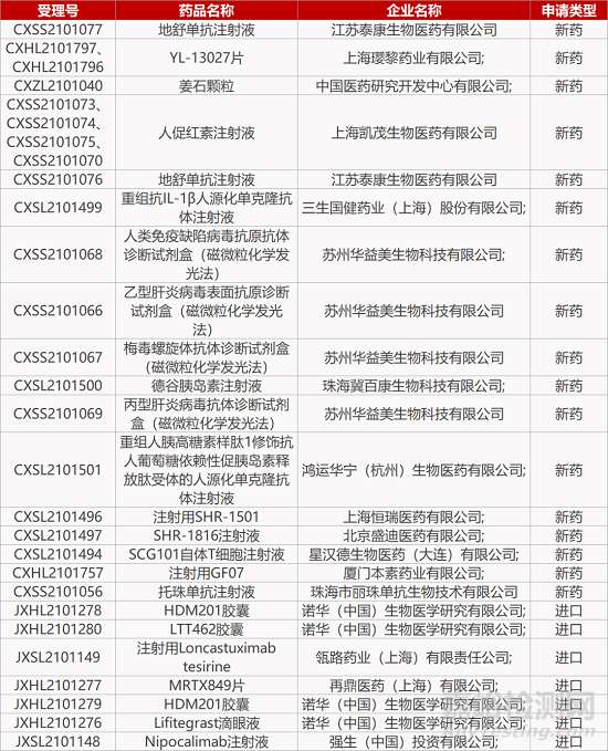 【药研日报1223】三生FIC抗瘙痒药报NDA | 礼来IL-13抑制剂治疗湿疹Ⅲ期临床积极... 