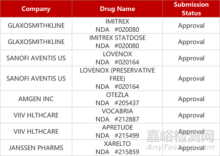 【药研日报1223】三生FIC抗瘙痒药报NDA | 礼来IL-13抑制剂治疗湿疹Ⅲ期临床积极... 
