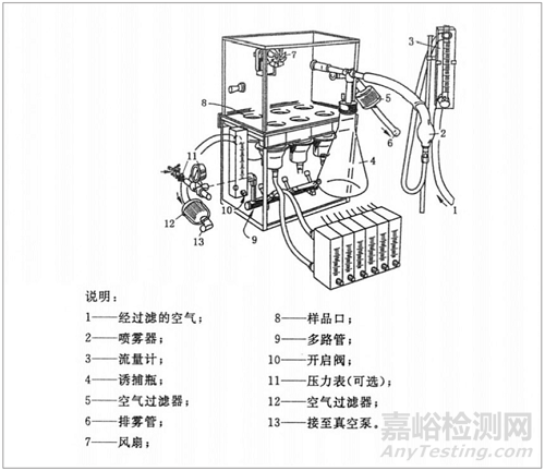 医疗器械包装微生物屏障性能测试方法探讨