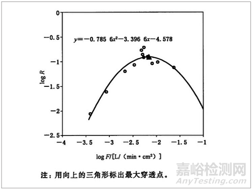 医疗器械包装微生物屏障性能测试方法探讨