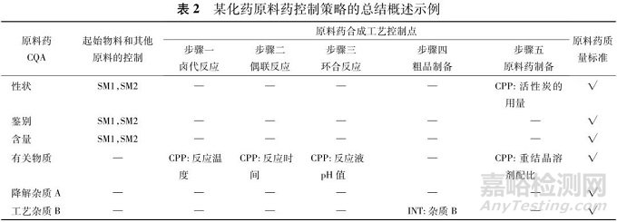 ICHM4Q指导原则实施的思考