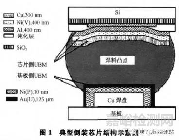微电子封装中焊点的电迁移失效分析