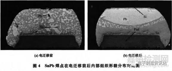 微电子封装中焊点的电迁移失效分析