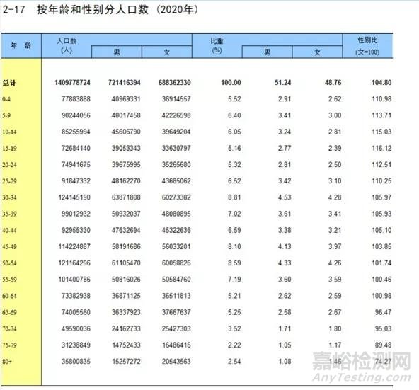 老年黄斑变性筛查、辅助治疗医疗器械知多少？