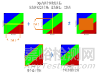 制剂研发中关于“设计空间”几点学习思考