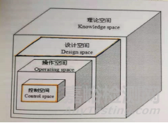 制剂研发中关于“设计空间”几点学习思考