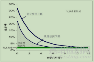 制剂研发中关于“设计空间”几点学习思考