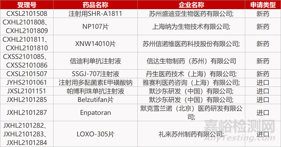 【药研日报1227】天科雅FIC加载PD-1的TCR-T上临床 | QPCT抑制剂治疗AD获快速通道资格... 