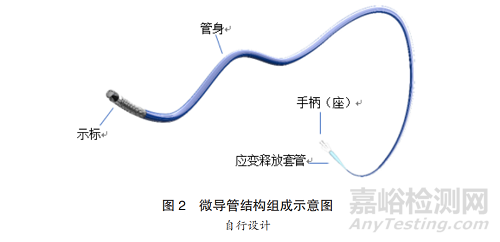 微导管的结构与技术发展