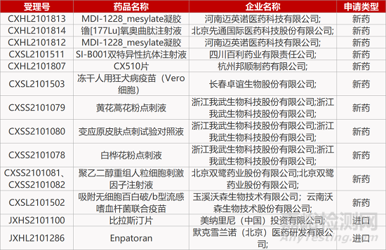 【药研日报1228】国内首个MCV4即将获批 | 南京北恒通用型CAR-T报IND... 