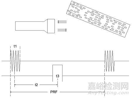 超声经颅多普勒血流分析仪注册审查指导原则