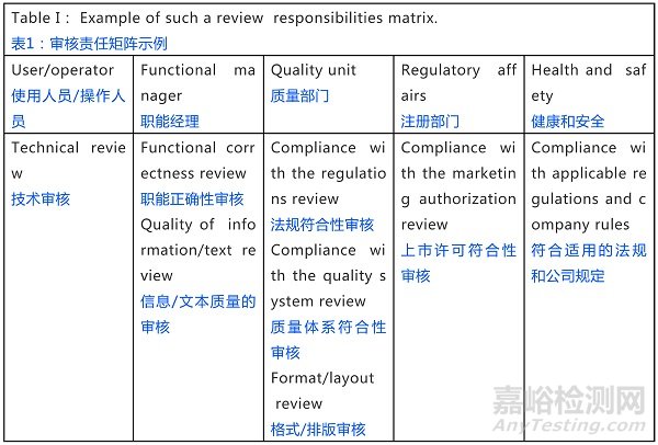 良好签名规范！签名的含义是什么？