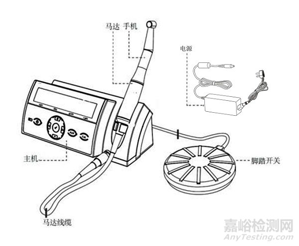 根管预备机注册审查指导原则