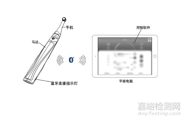 根管预备机注册审查指导原则