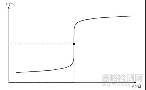 如何选择一台靠谱的自动电位滴定仪