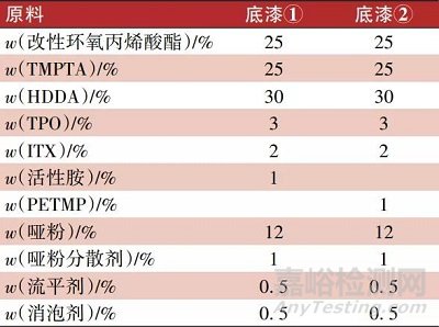 UV-LED固化石塑地板涂料的应用研究