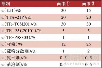 UV-LED固化石塑地板涂料的应用研究