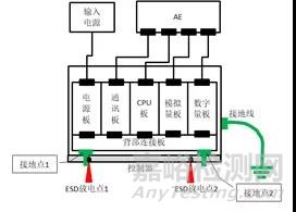 静电ESD测试中接地不良引起的通讯故障死机问题分析