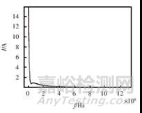 静电ESD测试中接地不良引起的通讯故障死机问题分析