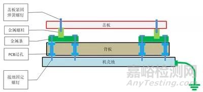 静电ESD测试中接地不良引起的通讯故障死机问题分析