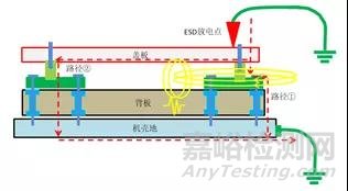 静电ESD测试中接地不良引起的通讯故障死机问题分析