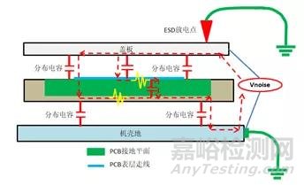 静电ESD测试中接地不良引起的通讯故障死机问题分析