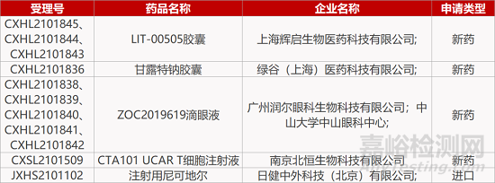 【药研日报1230】全球首个二代新冠疫苗获批EUA | 上海迈威ST2抗体上Ⅰ期临床... 