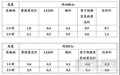 孟鲁司特钠口溶膜的技术特性与工艺研究