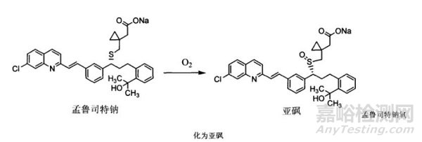 孟鲁司特钠口溶膜的技术特性与工艺研究