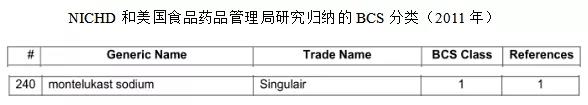 孟鲁司特钠口溶膜的技术特性与工艺研究