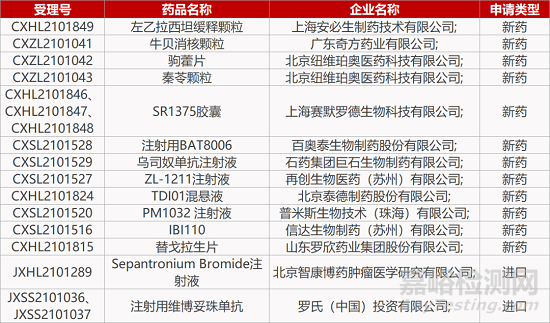 【药研日报1231】CDE连发4份技术指导原则|全球首个CD3/19/20三抗获批临床... 