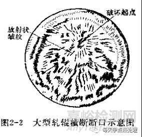 横向裂纹和弧形裂纹分析