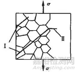 疲劳断裂发展的四个阶段