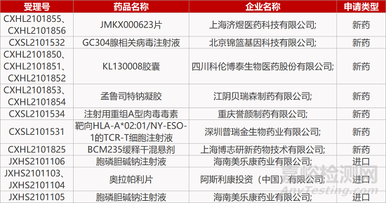 【药研日报0104】首个国产CDK4 /6抑制剂获批上市 | 环孢素滴眼液干眼症Ⅲ期临床积极... 