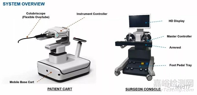 Endoluminal Surgical：消化内科软体机器人