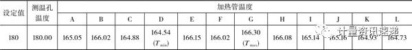 COD恒温加热器校准方法探讨