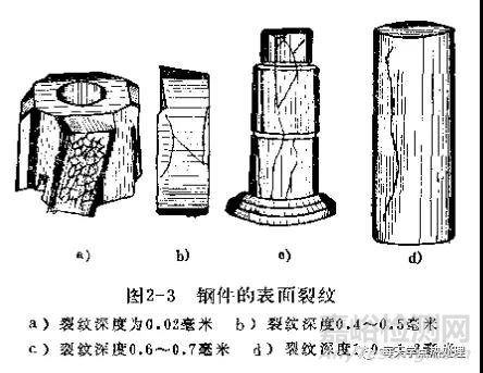 表面裂纹或表面龟裂