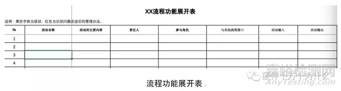 研发流程管理怎么管