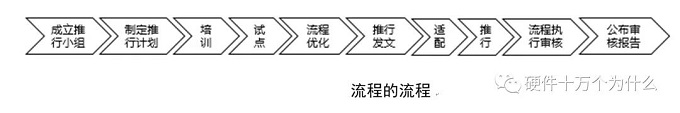 研发流程管理怎么管