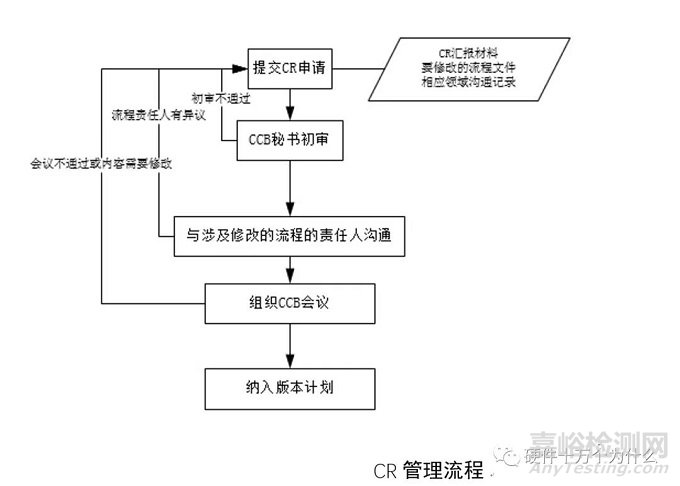 研发流程管理怎么管