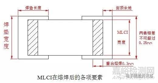 电感器各类失效机理分析