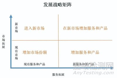 生物药与药械组合产品带来新的包装挑战