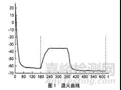 药品冻干过程中的关键因素