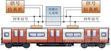 关于型号产品测试覆盖性与试验充分性的理解