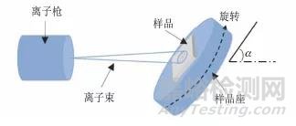 基于离子研磨技术的超低碳钢中铁素体晶粒的显示