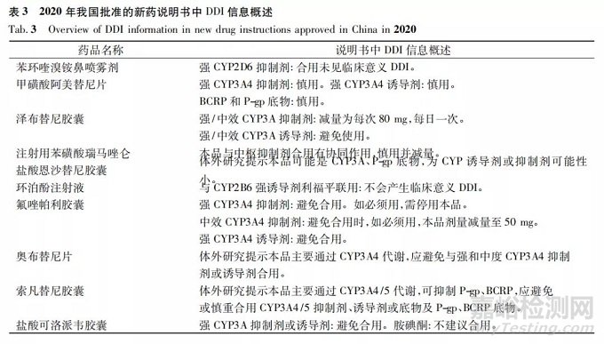 药物相互作用研究在新药研发和审评决策中的应用