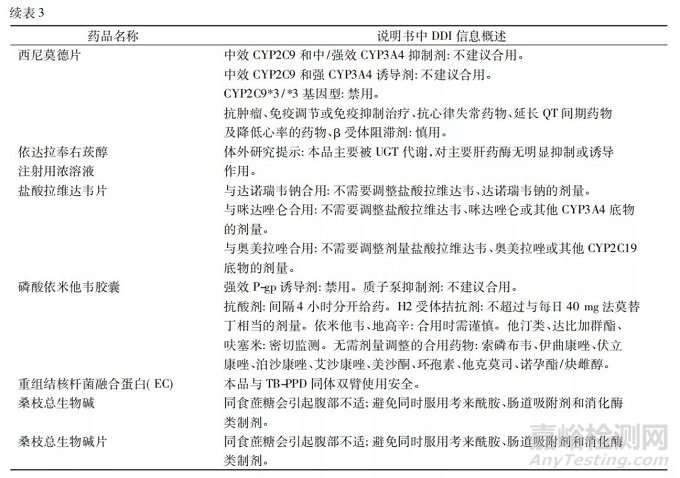 药物相互作用研究在新药研发和审评决策中的应用