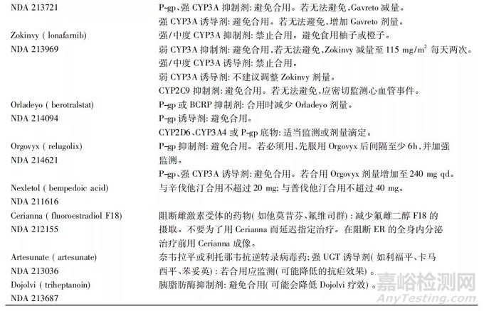 药物相互作用研究在新药研发和审评决策中的应用