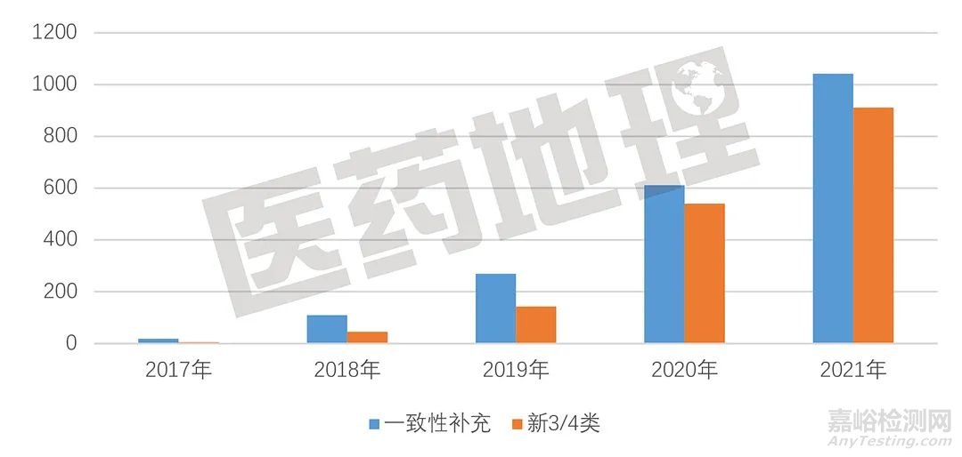 2021年度仿制药一致性评价进展简析